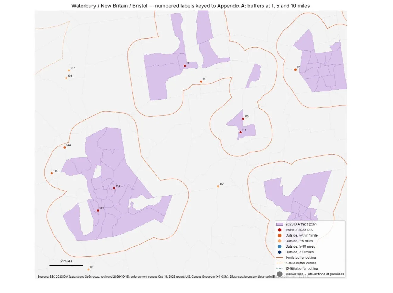 Waterbury, New Britain and Bristol: enforcement premises inside the Waterbury and New Britain DIA tracts and along their one-mile buffers.